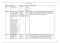 anxiolytic medication table NR 546