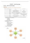 PSY2003 - Full Notes