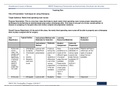 NR 535 Week 6 Assignment: Teaching Plan Template – Proper technique for changing a triple lumen catheter (GRADED)