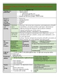   Chamberlain College of Nursing :NR 222 Health and wellness latest updated 2022/2023,100% CORRECT