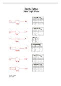 Truth Tables Basic Logic Gates