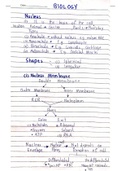 Introduction to Cell Membrane