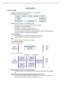 Samenvatting Topic 6a,b,c,d: Voorraden (Semester 1: 22/23)