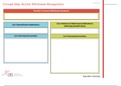 Concept Map: Alcohol Withdrawal Management