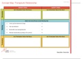 Concept Map: Therapeutic Relationship