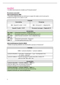 Financial Accounting 3: Financiele Analyse formule en interpretaties