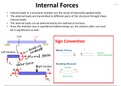 Lecture 22 Notes for EK301 - Engineering Mechanics 1