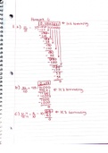 Terminating and nonterminating