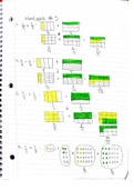 Area, Line, and Set Model