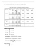 Introduction to Laboratory Glassware and Measurements