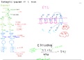 The breakdown of one glucose 