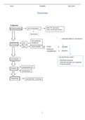 Statistiek samenvatting/handleiding