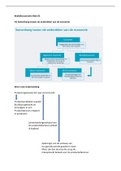 Samenvatting bedrijfseconomie blok 02 Vastgoed & Makelaardij