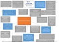 NR 667 Concept Map- Chamberlain College of Nursing