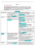 Strafrecht Week 7 A+B (Complete stof)