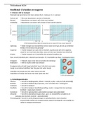 Samenvatting Hoofdstuk 1 t/m 7 Chemie Overal 5e ed havo 4 leerboek, ISBN: 9789001819736  Scheikunde