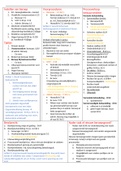 Bestuursprocesrecht: samenvatting (HC, WG en Jurisprudentie)   stappenplannen