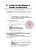 Inleiding tot de psychologie 