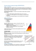 Samenvatting keuzevak Sportpsychologie (BSRSPS03K)