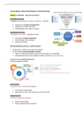 Onderzoeksmethode en Dataverwerking (1e Bach kine)