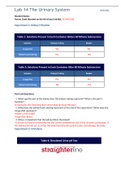 BIO202L Lab 14 The Urinary System[RATED A]