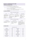 SAMENVATTING ALGEMENE CHEMIE