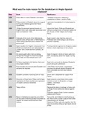 A* Tudor History A Level Elizabeth I Anglo-Spanish War/relations 1559-1604 Timeline