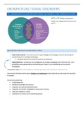 Nederlandse Samenvatting OroMyofunctional Disorders (OMD)