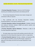 GFEBS SPENDING CHAIN: PURCHASE REQUISITIONS Questions and Answers (2022/2023) (Verified Answers)