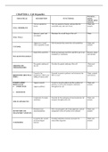 Collin College BIOL 1408 Cell Organelles Chart