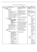 Infectious Respiratory Diseases in Primary Care