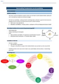 Samenvatting Principes van marketing, ISBN: 9789043034098  Fundamenten Van De Marketing