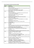 Tandanatomie 1.5 schema kenmerken elementen permanente editie