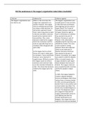 Weaknesses of league of nations (History igcse)