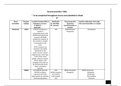 NR 546 Week 2 Assignment; Neurotransmitter Table (final guide)