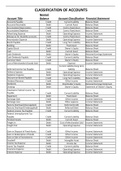 Classification of Accounts