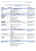 S19 - psychopathologie in de praktijk (0verzicht: stoornis, kernmerken, behandeling