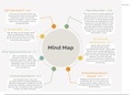 Mindmaps Introductie maatschappijwetenschappen (hf. 6 t/m 11 en 13)