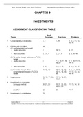 Test bank Intermediate Accounting, Eleventh Canadian Edition