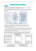 Samenvatting  Interventies bij Personen met Beperkingen (PABA5385)