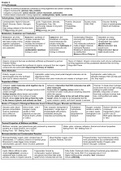 IB Molecular Biology Summary