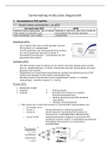 Samenvatting theorie en practica moleculaire diagnostiek (notities, ppt, cursus, afbeeldingen)