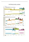 Samenvatting  Architecturale Context (15/20 behaald in eerste zit)