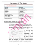 structure of atom science (chemistry )