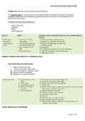 Accounting Information Systems - Chapter 12 The Revenue Cycles: Sales to Cash collections - Summary