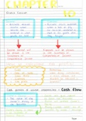 Grade 11 Business Studies - Business functions: Finance function