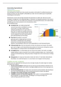 Samenvatting Toegepaste Organisatiekunde, ISBN: 9789001738495  Organisatiekunde (FMAORK14)