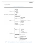 Class notes Microbiology (Bio2120) 