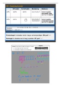 Wiskunde - Combinatoriek en Kans