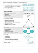 Super handig schema: alle mediamodellen! 